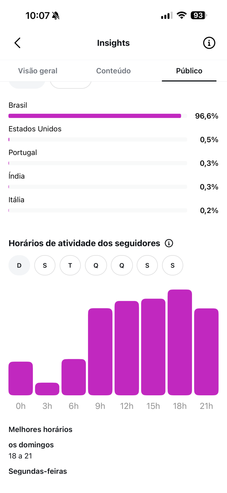 Métrica